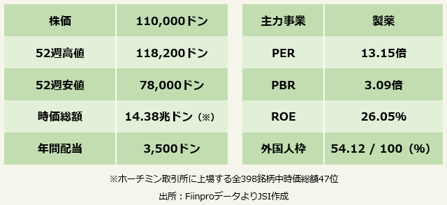 DHG製薬 企業情報