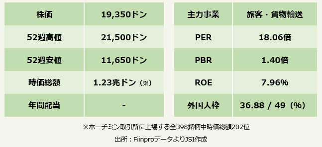 DHG製薬　企業情報