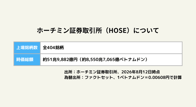 ホーチミン証券取引所（HOSE）について