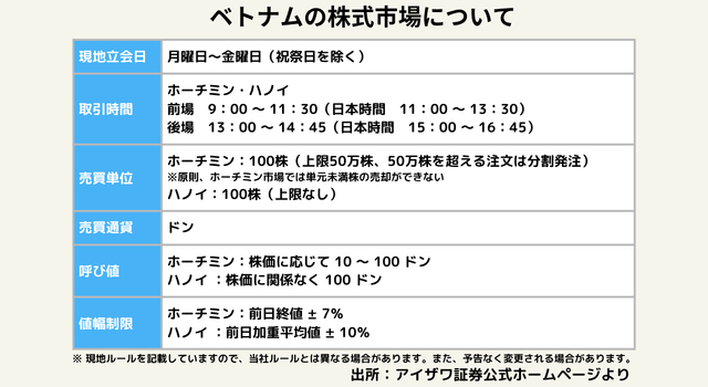 ベトナムの株式市場について