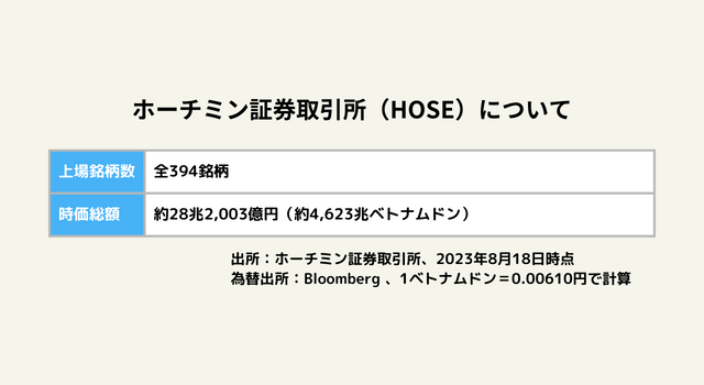 ホーチミン証券取引所（HOSE）について