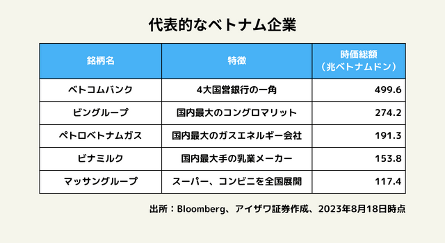 代表的なベトナム企業