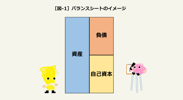 ［図-1］バランスシートのイメージ