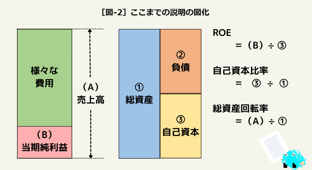 ［図-2］ここまでの説明の図化