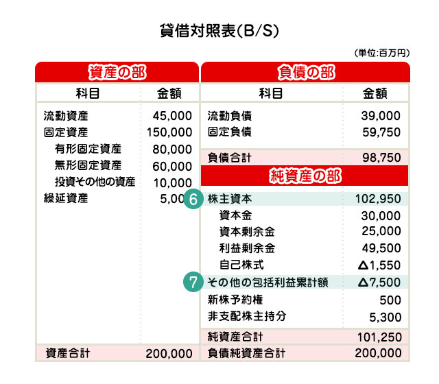 徹底解説！決算書の見方！の図