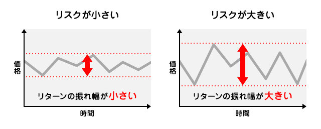 そもそも投資って何だろう？の図