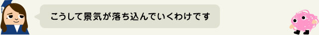 景気を左右するデフレ・インフレって？の図