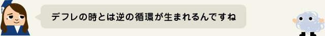 景気を左右するデフレ・インフレって？の図