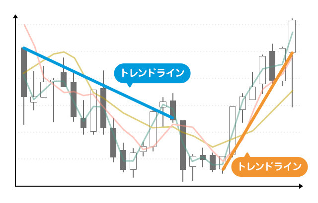 いろいろなチャート分析法！の図