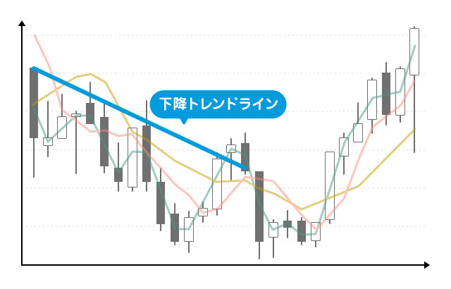 いろいろなチャート分析法！の図