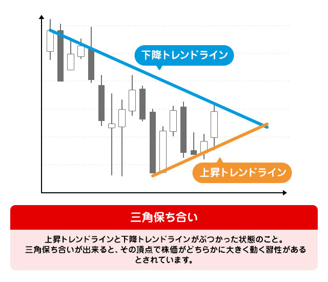 いろいろなチャート分析法！の図