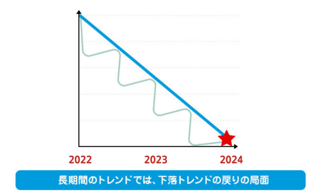 いろいろなチャート分析法!の図