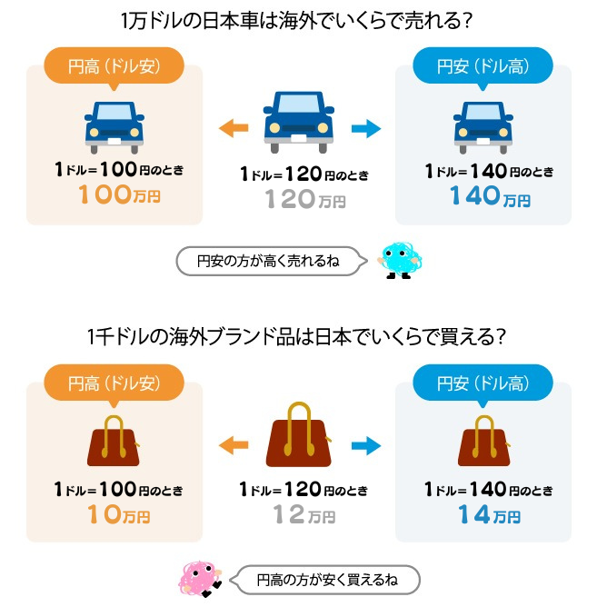 企業の業績だけじゃない!?株価を動かす5つの要因の図