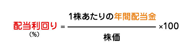 投資先の判断材料！投資指標を知ろう【後編】の図