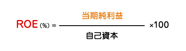 投資先の判断材料！投資指標を知ろう【後編】の図