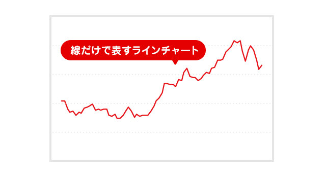 株価の動向を測るチャートの見方【前編】の図