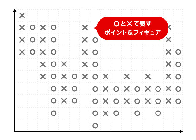 株価の動向を測るチャートの見方【前編】の図