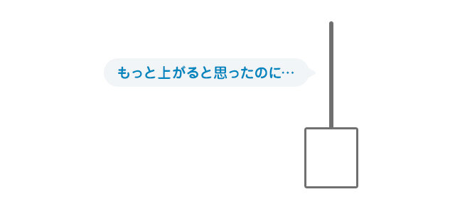 株価の動向を測るチャートの見方【前編】の図