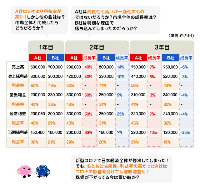 徹底解説！決算書の見方！の図