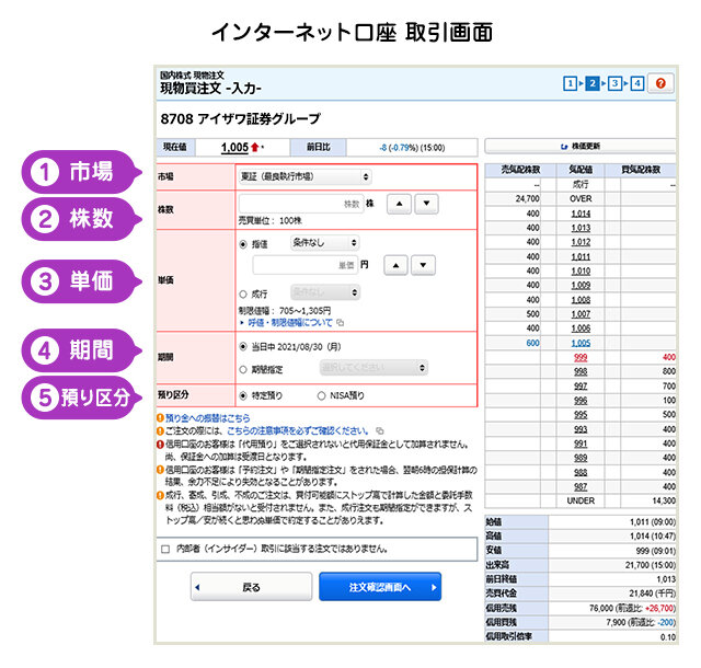 株式を購入してみよう！の図