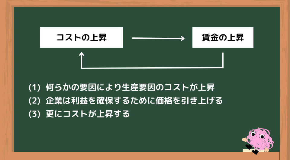 コスト・プッシュ・インフレの解説