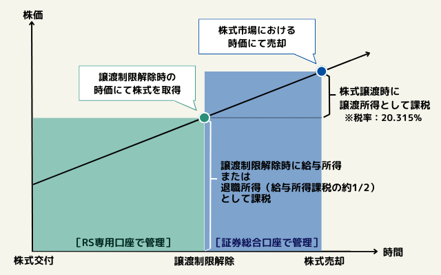 役職員の課税関係のイメージ