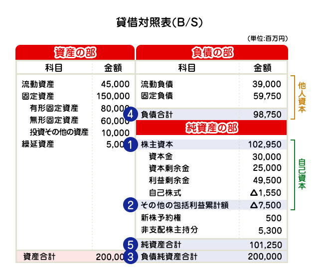 徹底解説！決算書の見方！の図