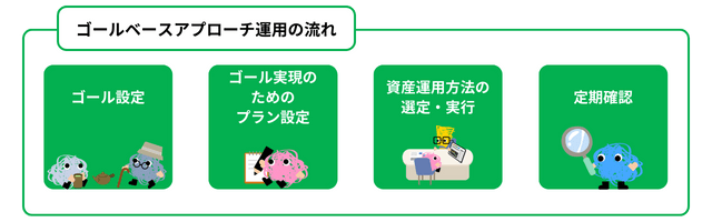 ゴールベースアプローチ運用の流れ