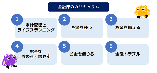 金融庁のカリキュラム