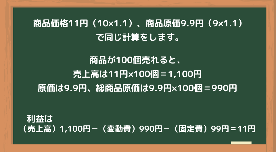 利益率の極端に低い、固定費が低く、変動費が高い企業の例